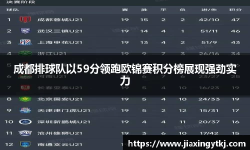 成都排球队以59分领跑欧锦赛积分榜展现强劲实力